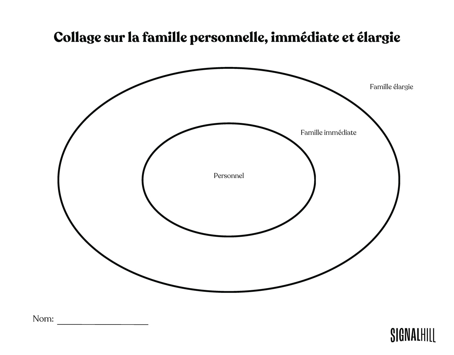 Plan de cours 4: Explorer son identité familiale
