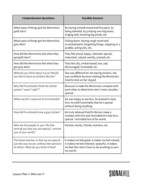 Lesson Plan 1: Who Am I?