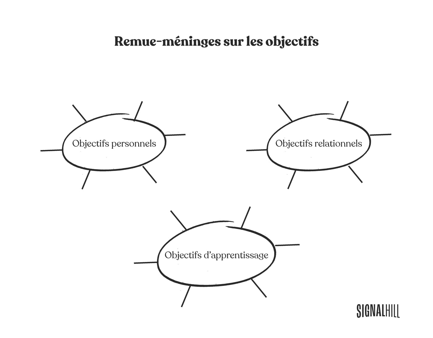 Plan de cours 1: Fixer des objectifs réalistes