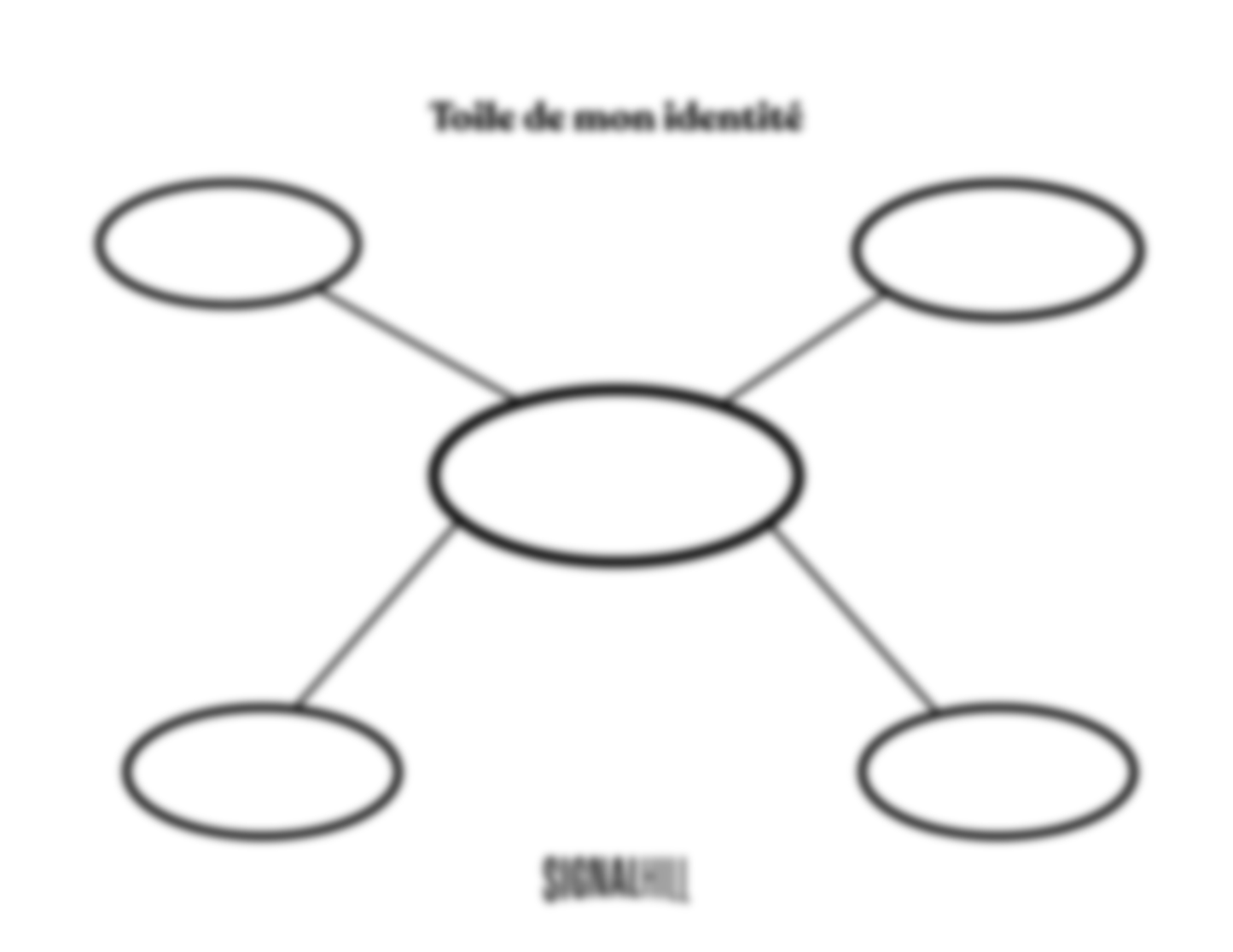 Plan de cours 1 : Mon identité