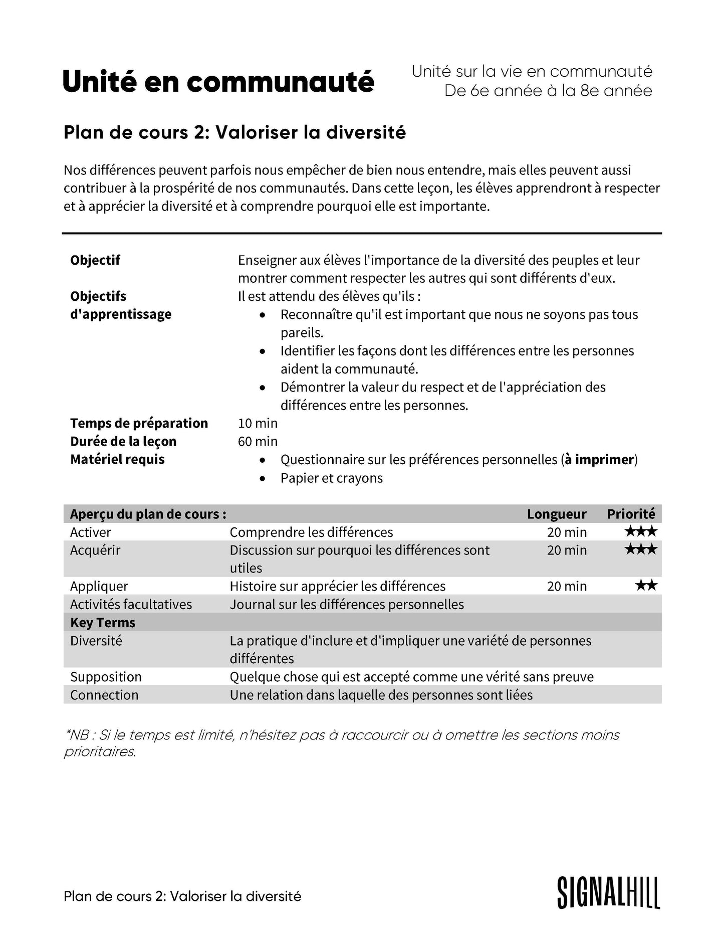 Unité de vie en communauté - Ensemble de plans de cours (4 plans de cours)