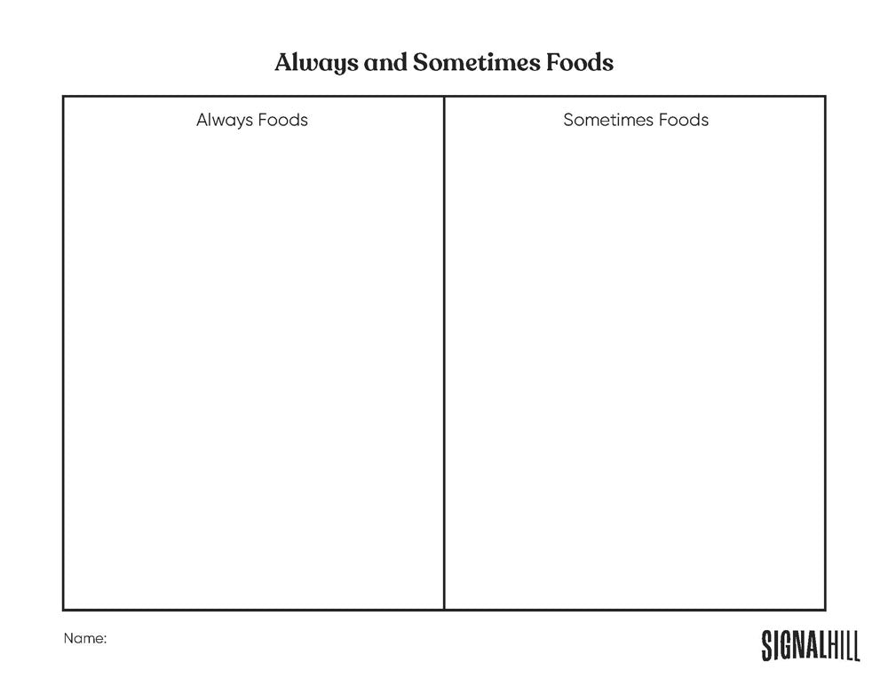 Lesson Plan 1: Fueling My Body