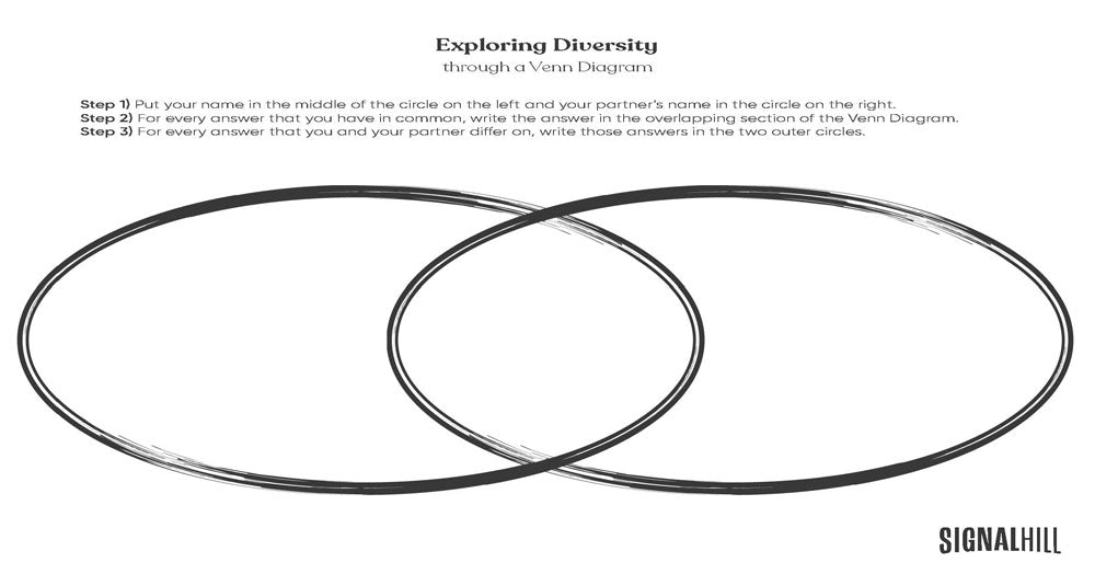 Lesson Plan 2: Exploring Diversity