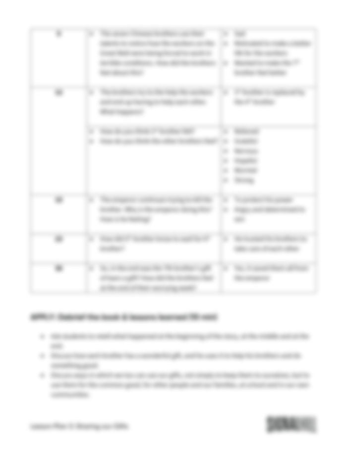 Lesson Plan 3: Sharing Our Gifts