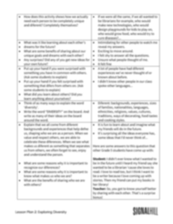 Lesson Plan 2: Exploring Diversity