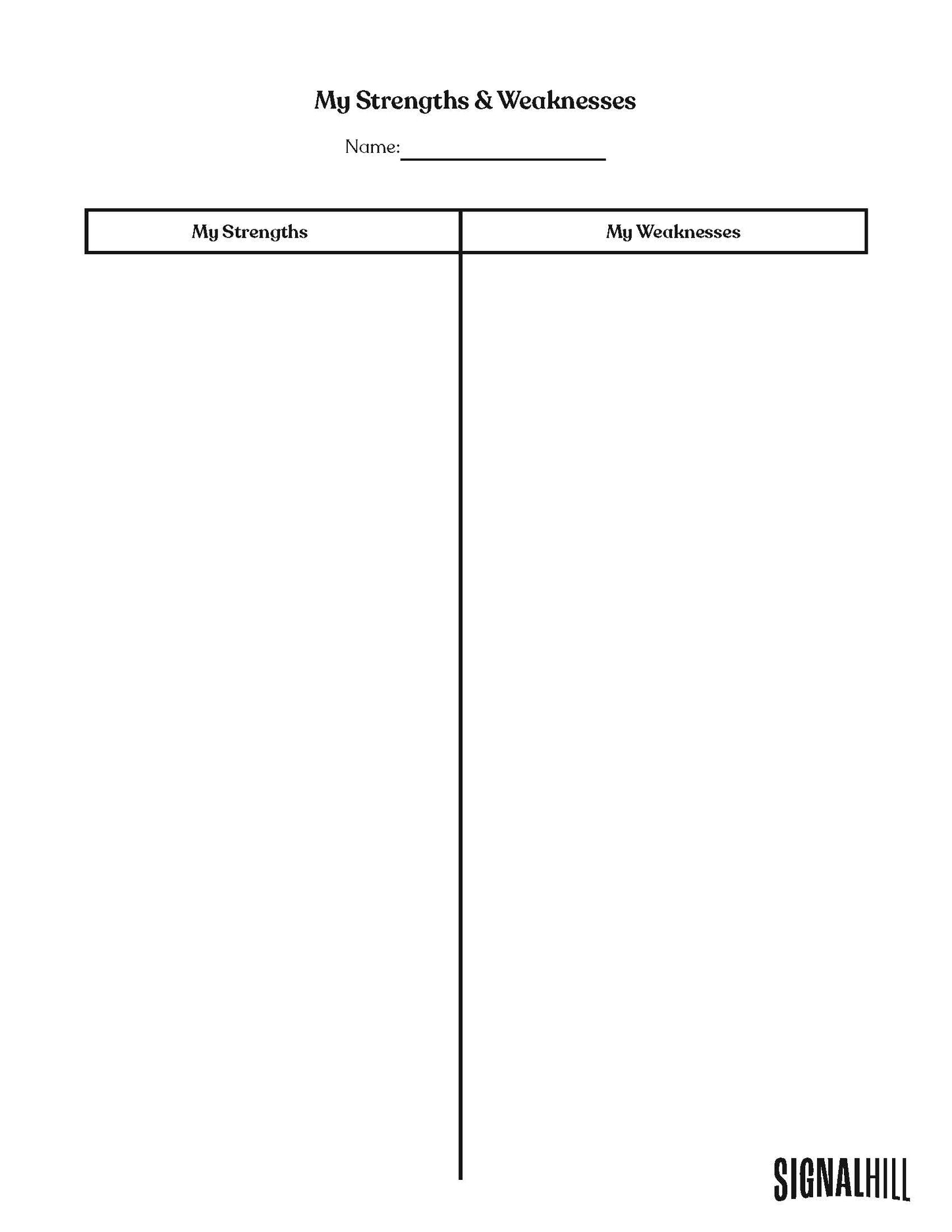 Lesson Plan 3: My Strengths & Weaknesses