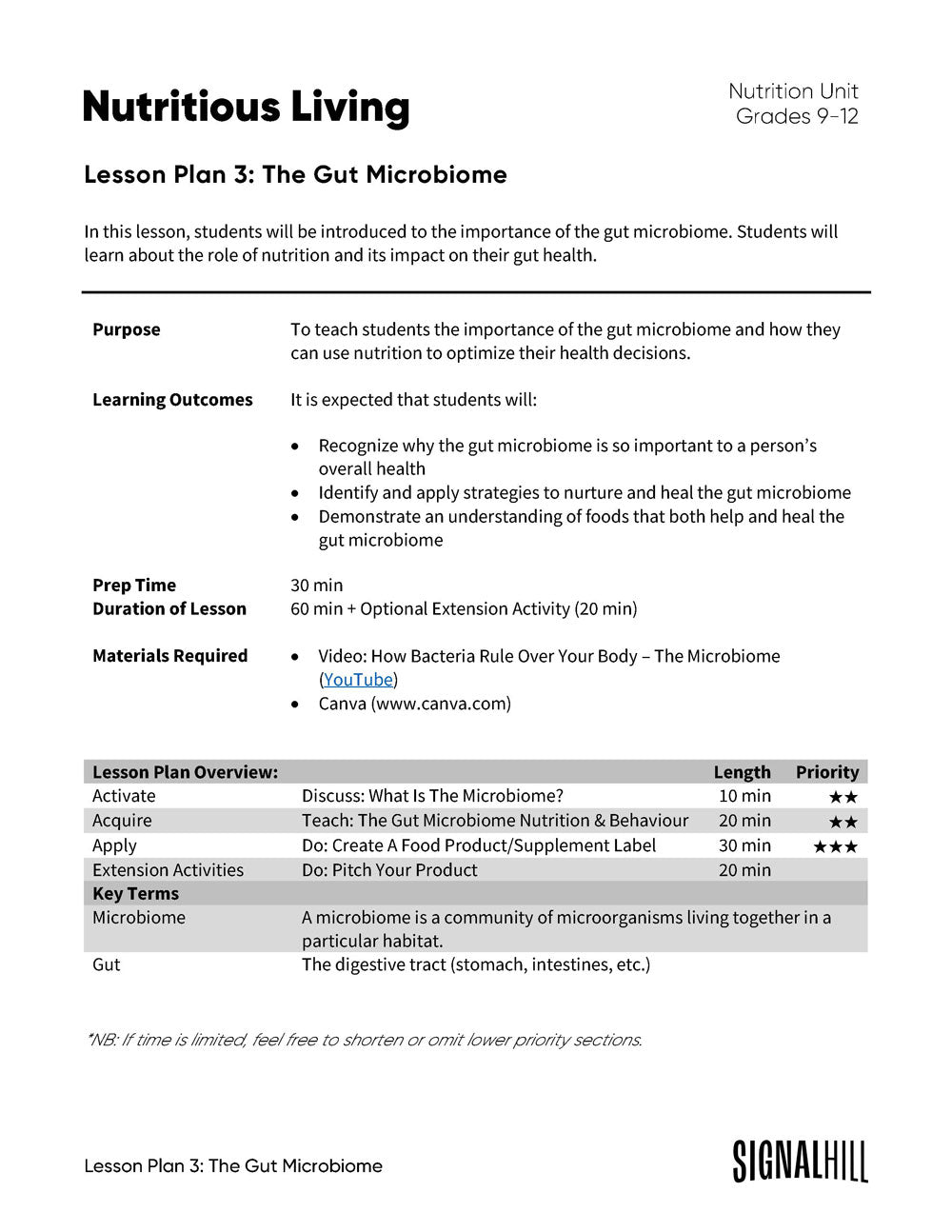 Nutritious Living- Lesson Plan Bundle (4 Lesson Plans)