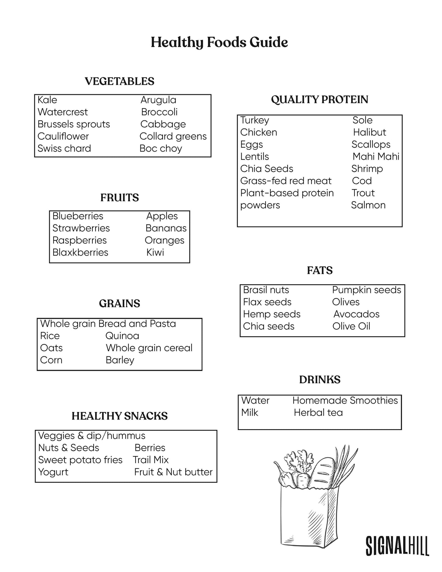 Lesson Plan 3: Foods that Help My Mood & Mind