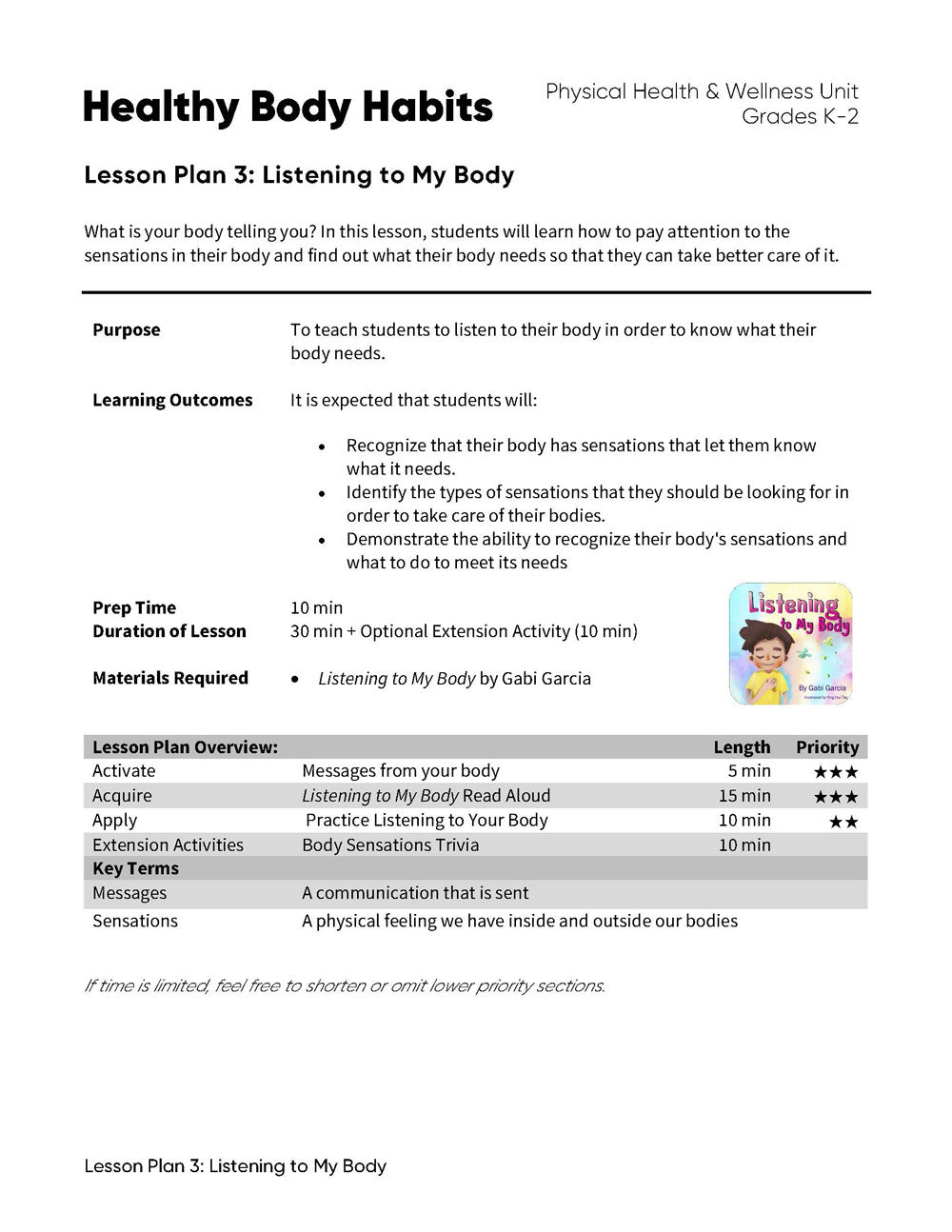 Healthy Body Habits - Lesson Plan Bundle (4 Lesson Plans)