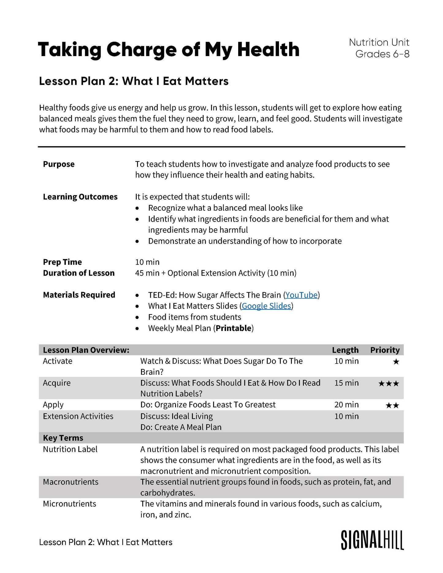 Lesson Plan 2: What I Eat Matters