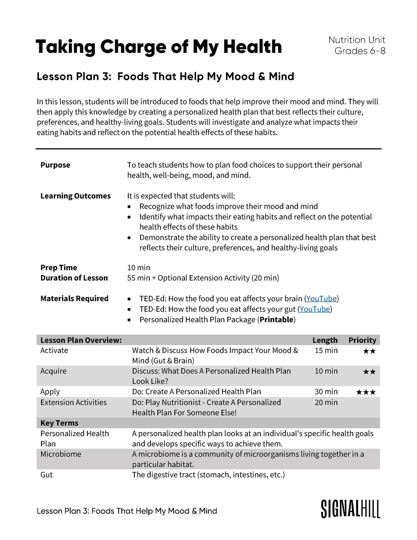 Lesson Plan 3: Foods that Help My Mood & Mind