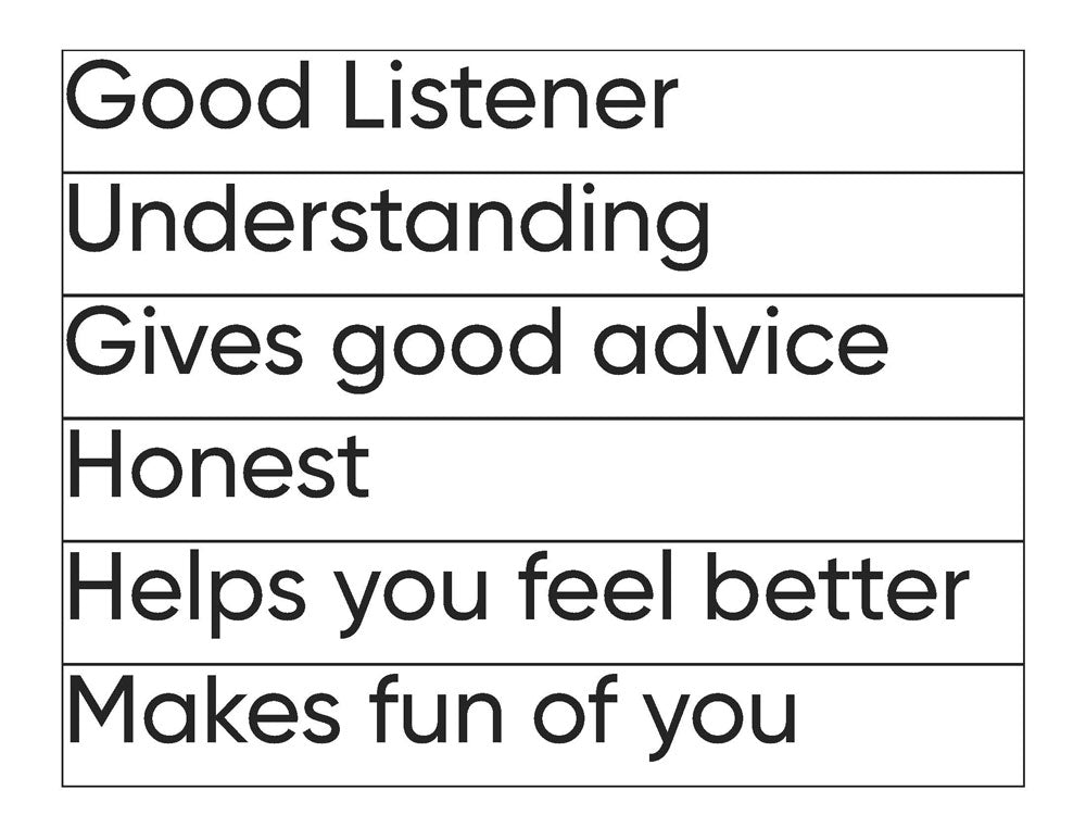 Lesson Plan 2: Safe People