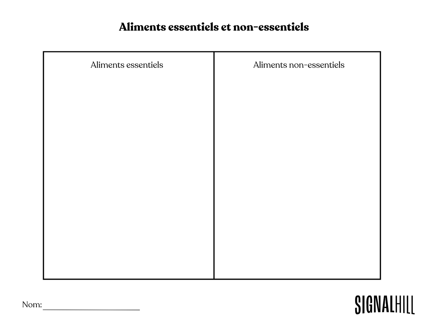 Plan de cours 1: Nourrir mon corps