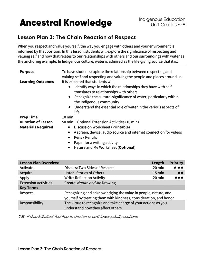 Lesson Plan 3: The Chain Reaction of Respect