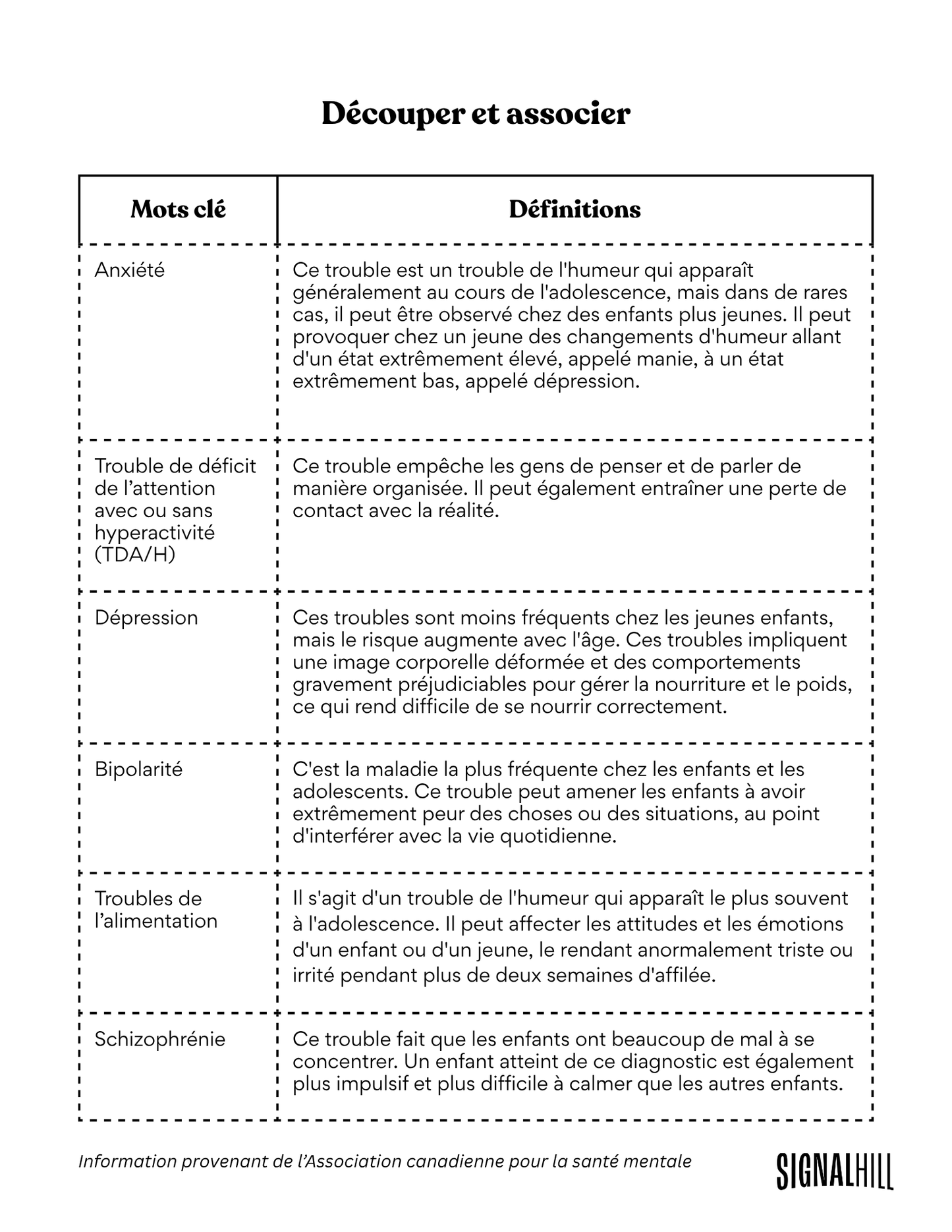 Plan de cours 1: Qu’est-ce que la santé mentale?