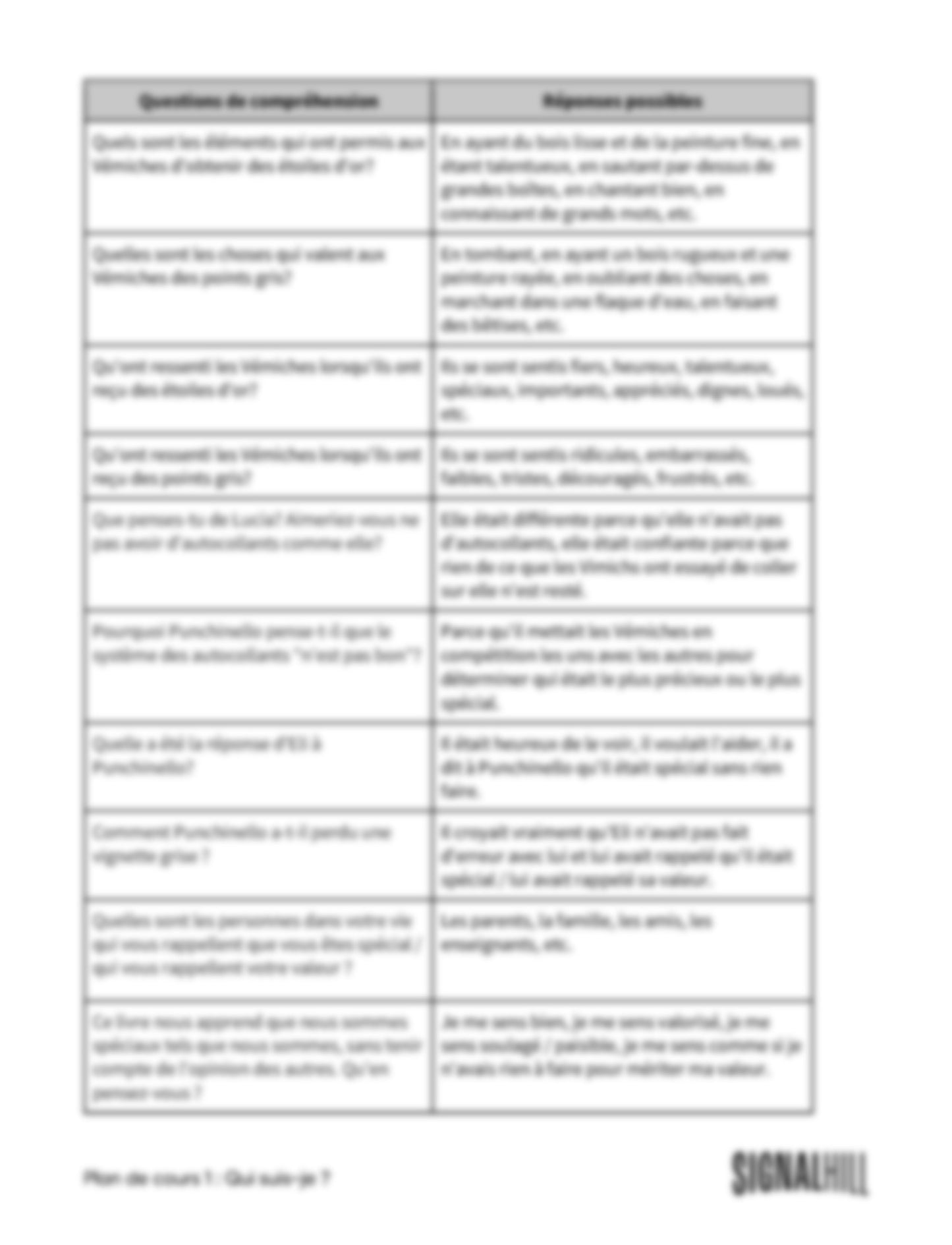 Plan de cours 1: Qui suis-je?