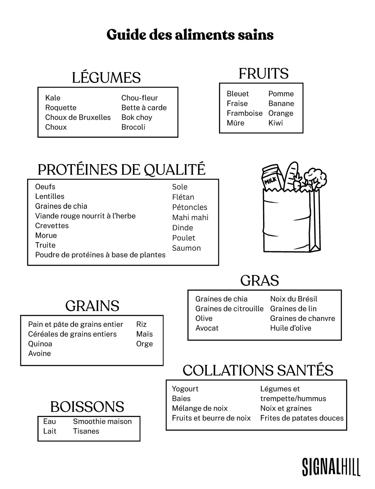 Plan de cours 3: Des aliments qui aident l’humeur et l’esprit