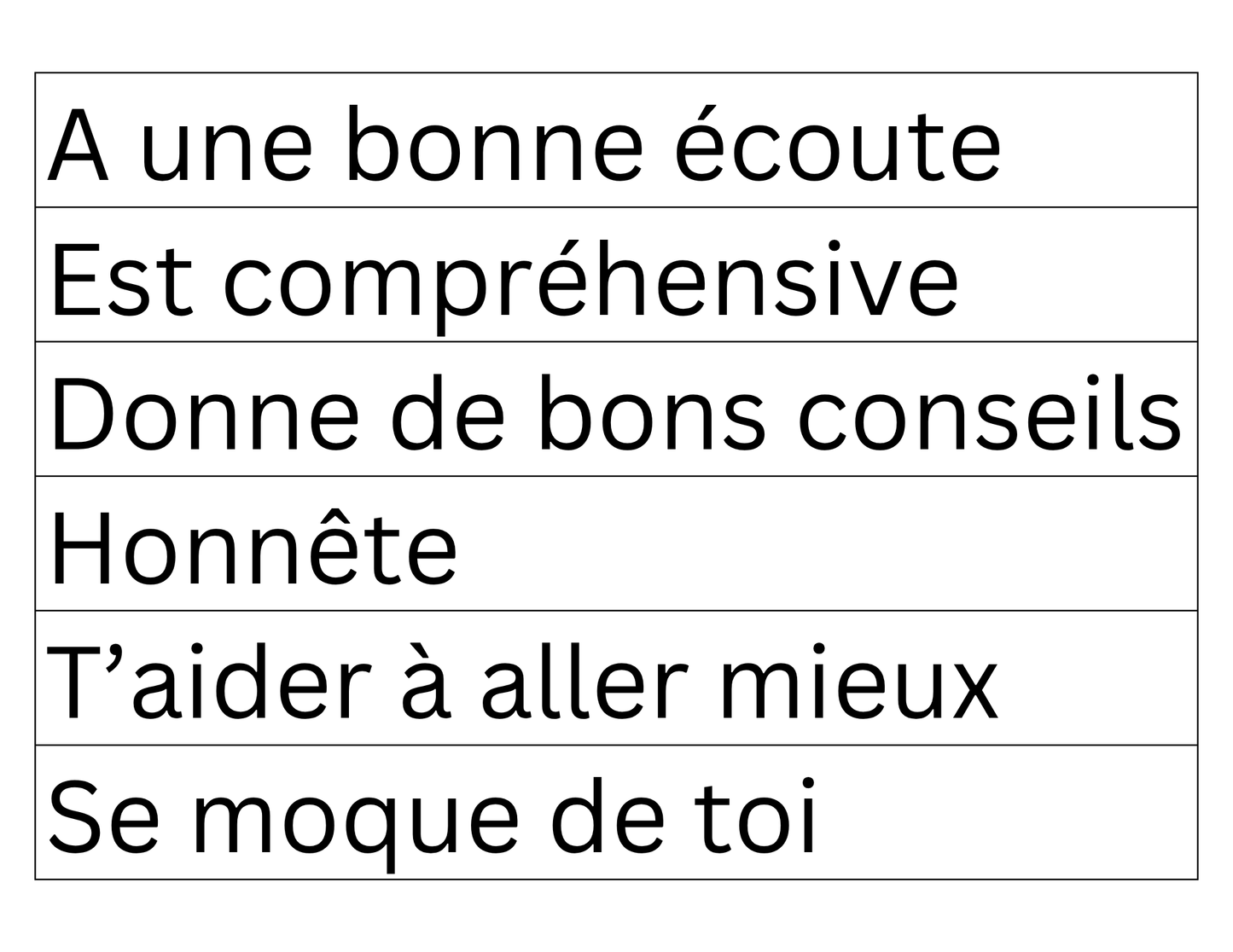 Plan de cours 2: Les personnes de confiance