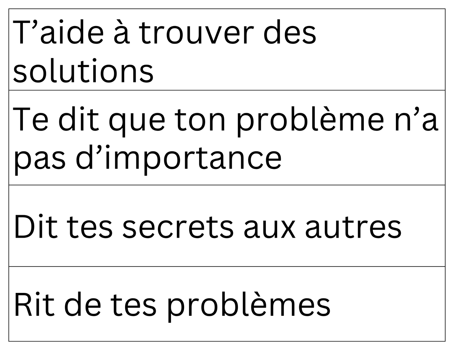 Plan de cours 2: Les personnes de confiance