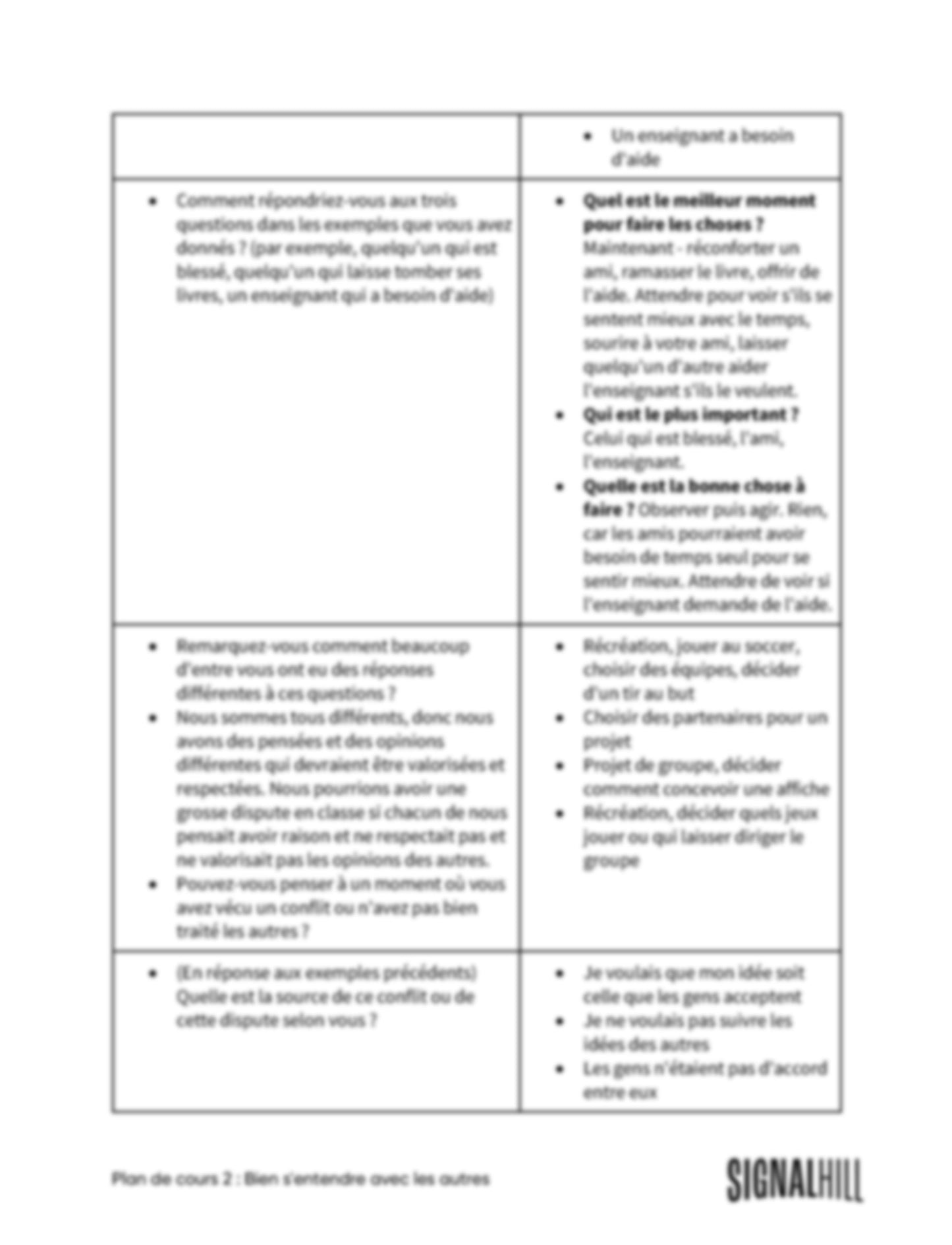 Plan de cours 2: Bien s'entendre avec les autres