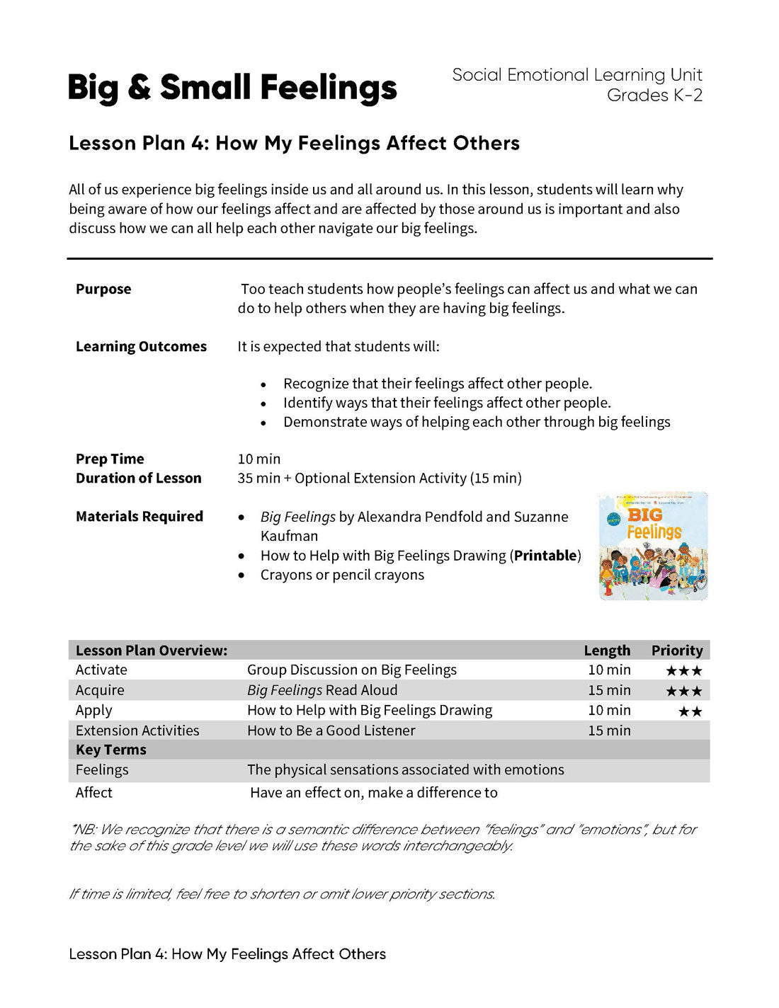 Lesson Plan 4: How My Feelings Affect Others