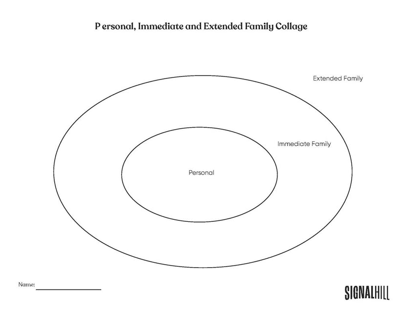 Grades 68 Lesson Plan Exploring Family Identity Signal Hill