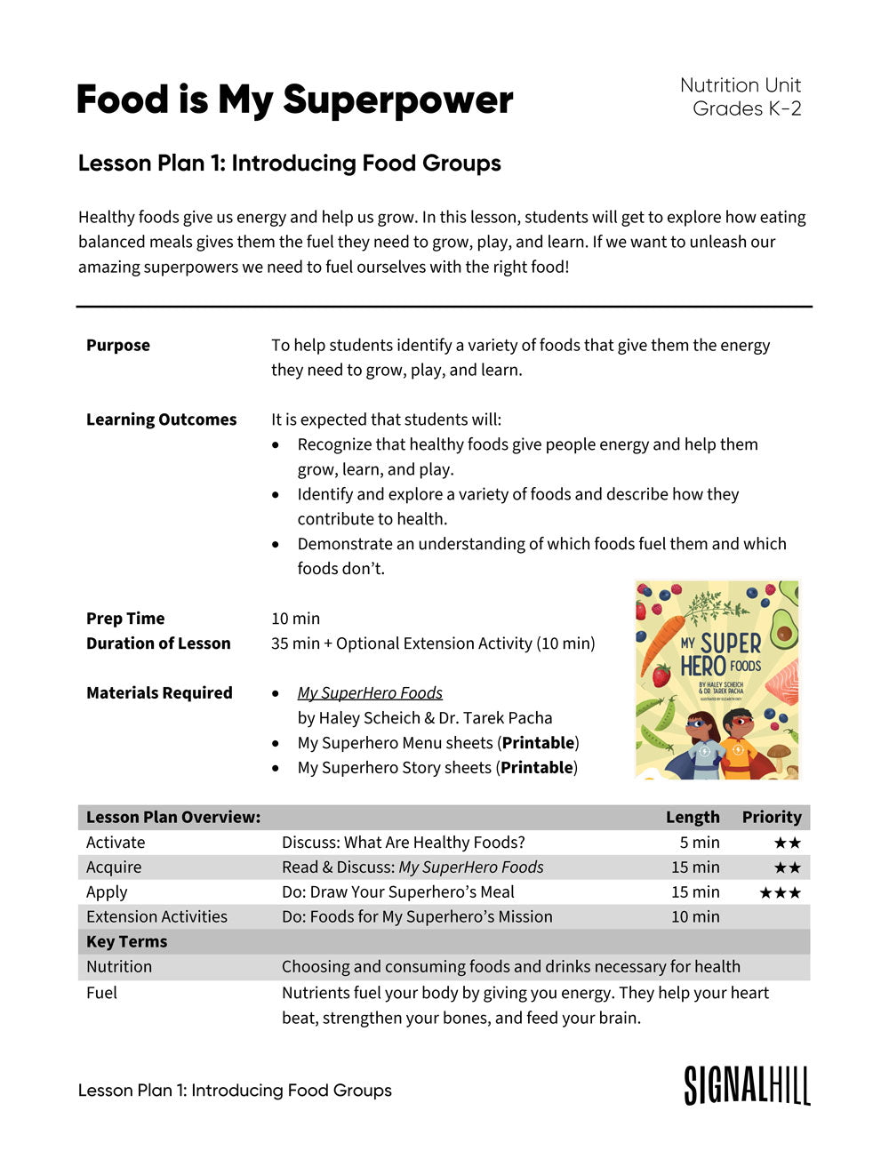 Grades K-2 Lesson Plan: Introducing Food Groups – Signal Hill