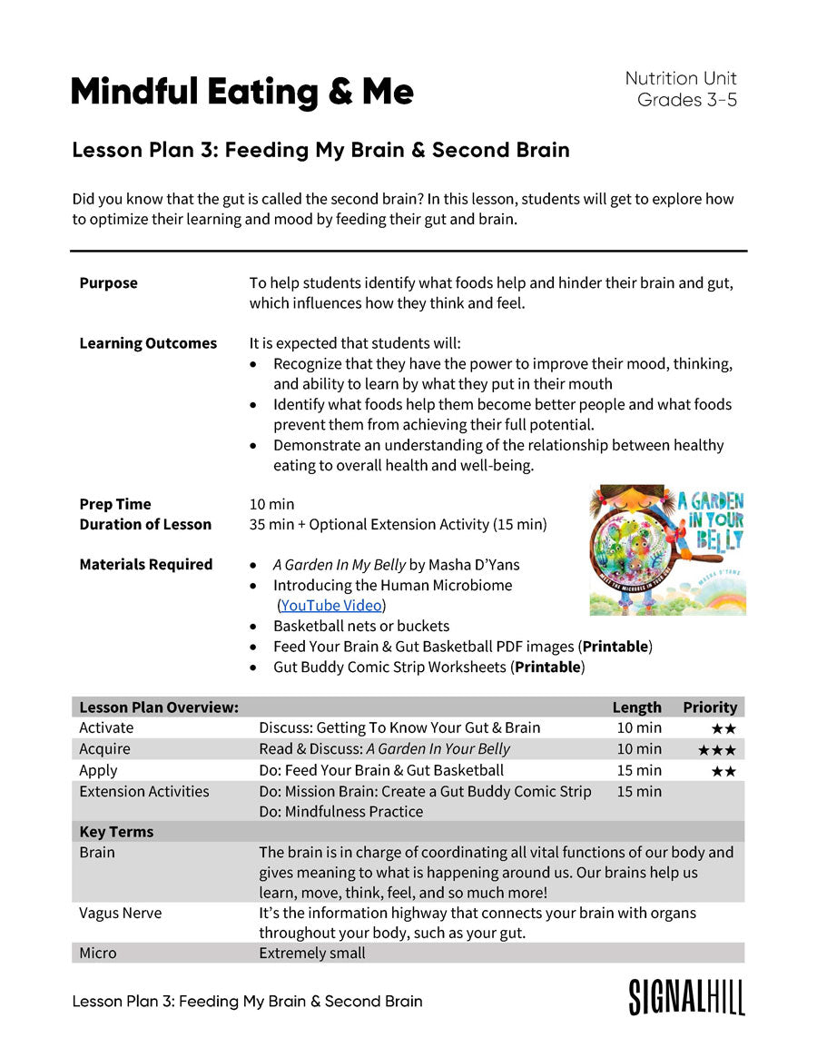 Lesson Plan 3: Feeding My Brain & My Second Brain