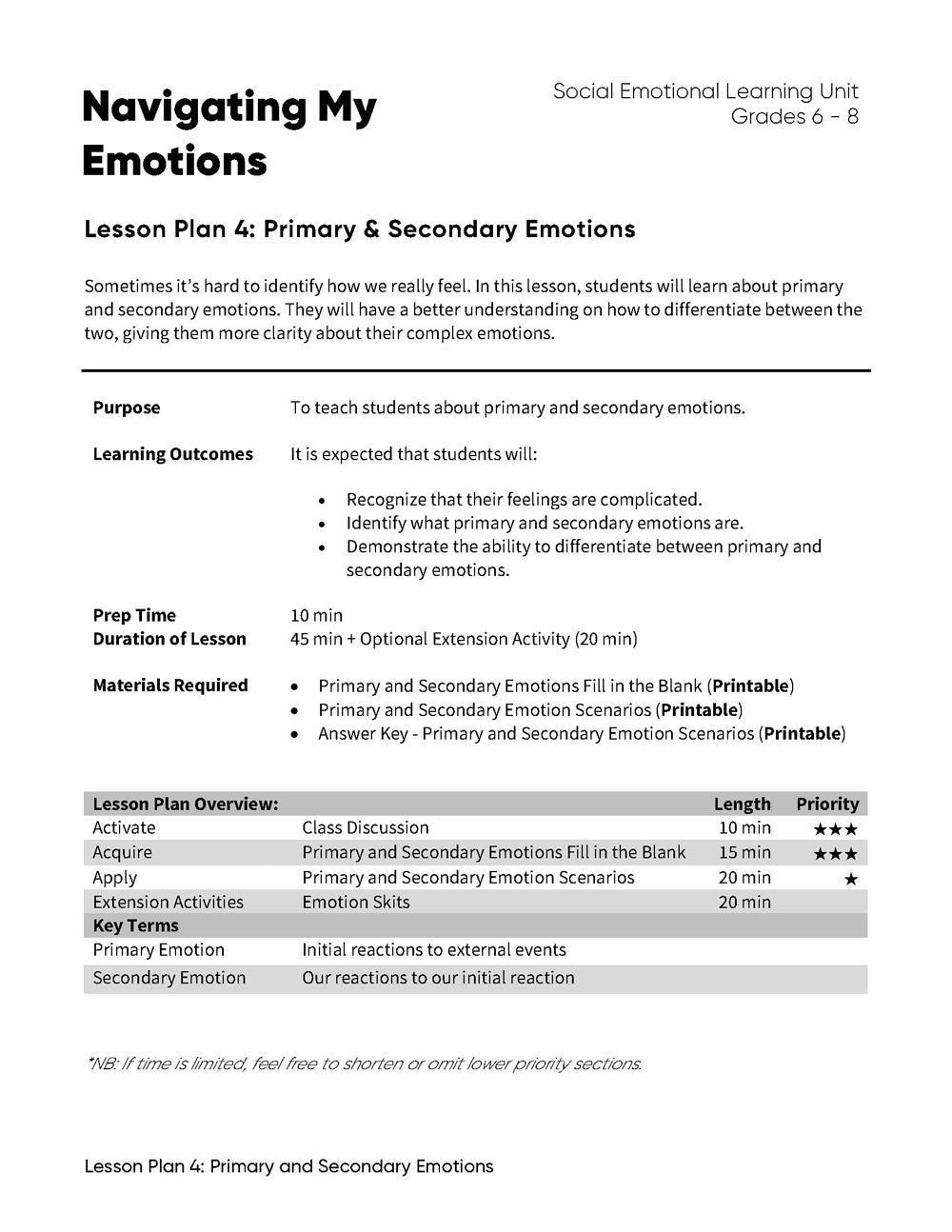 Lesson Plan 4: Primary & Secondary Emotions