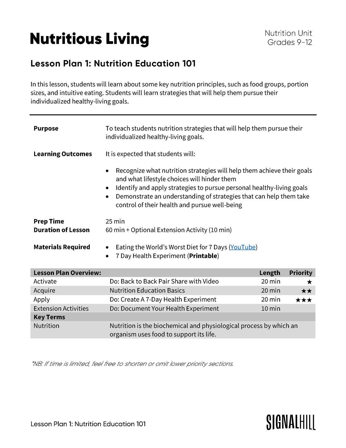 Lesson Plan 1: Nutrition Education 101