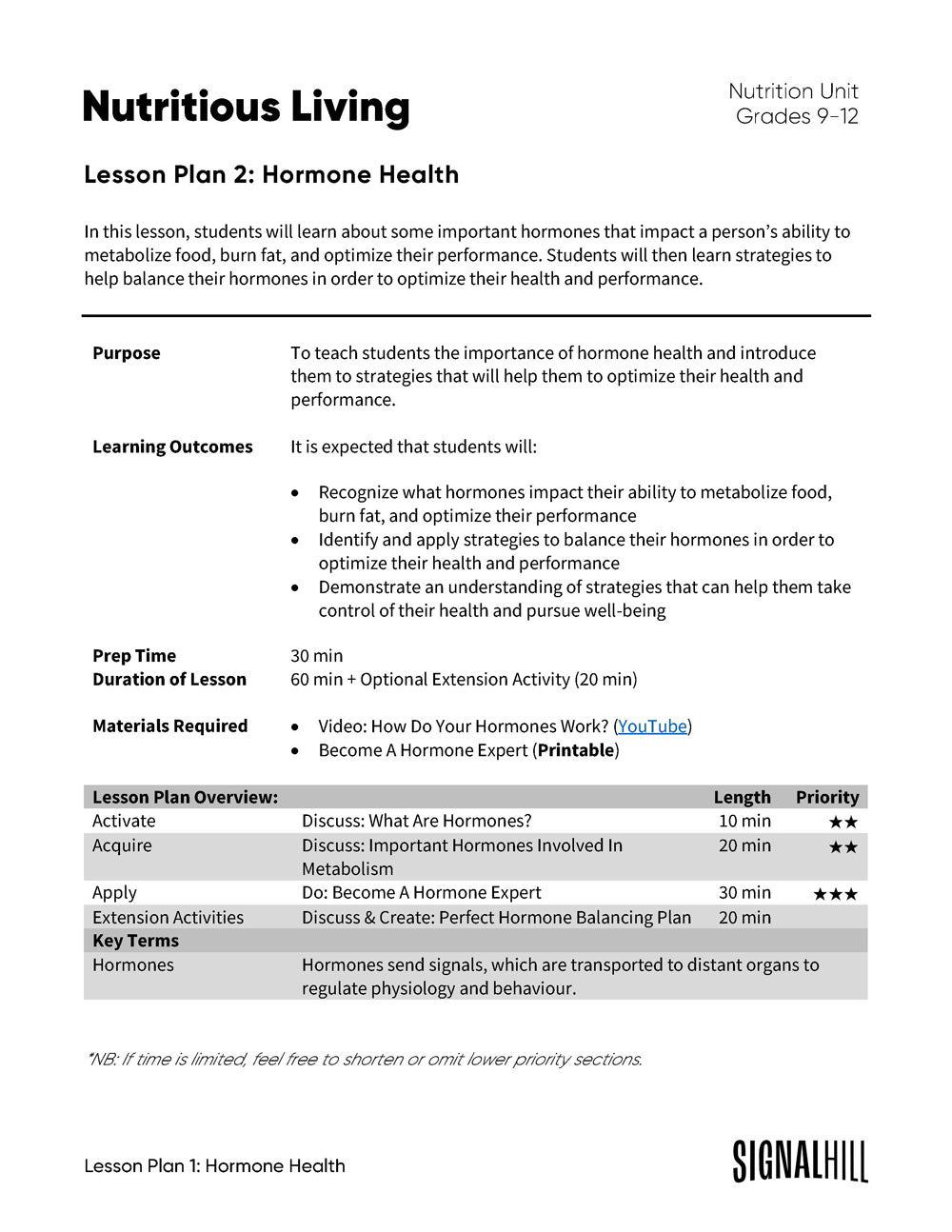 Nutritious Living- Lesson Plan Bundle (4 Lesson Plans)