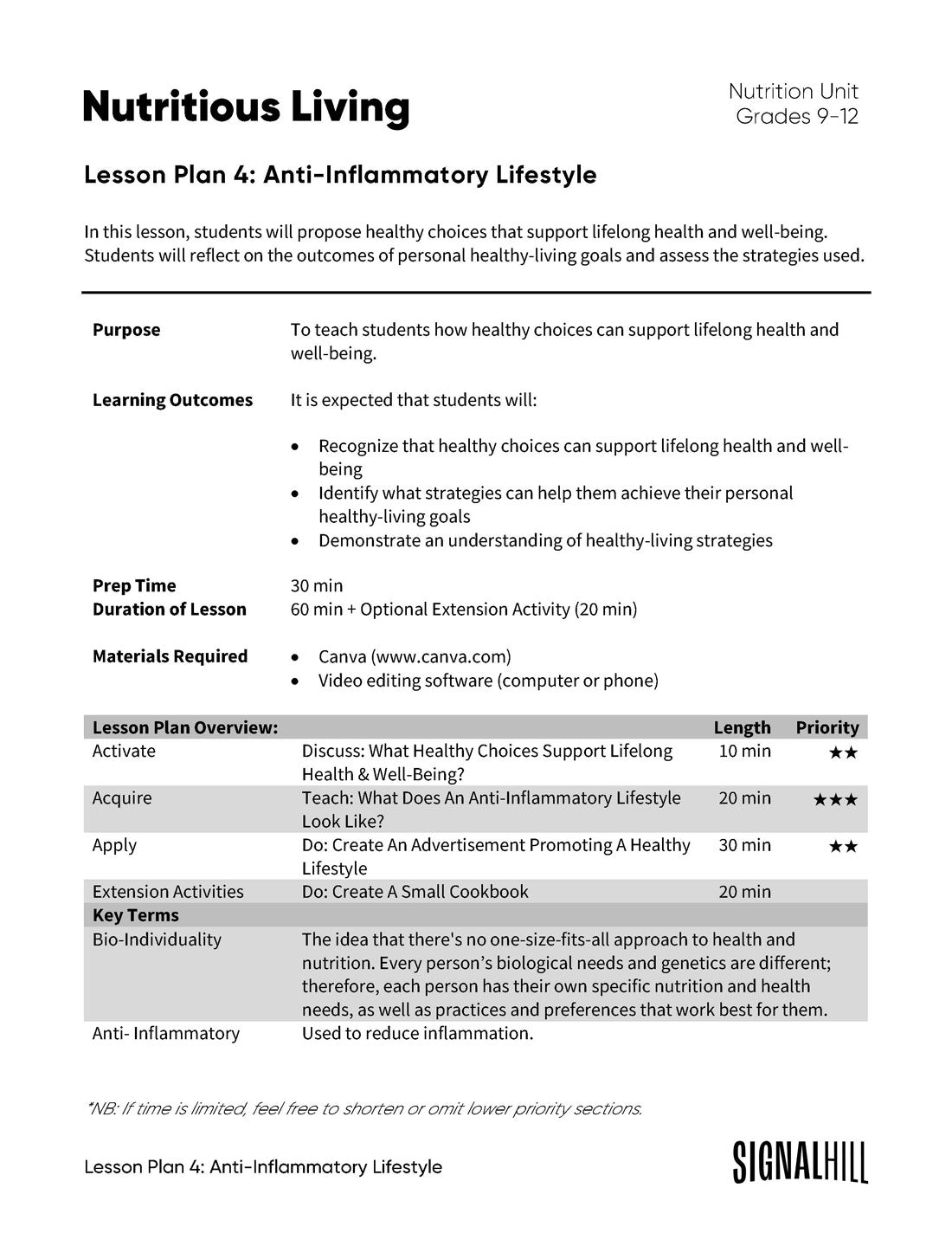 Lesson Plan 4: Anti-Inflammatory Lifestyle