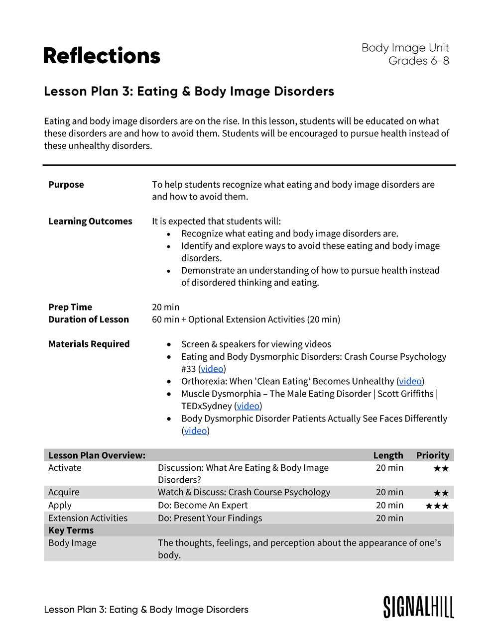 Lesson Plan 3: Eating & Body Image Disorders