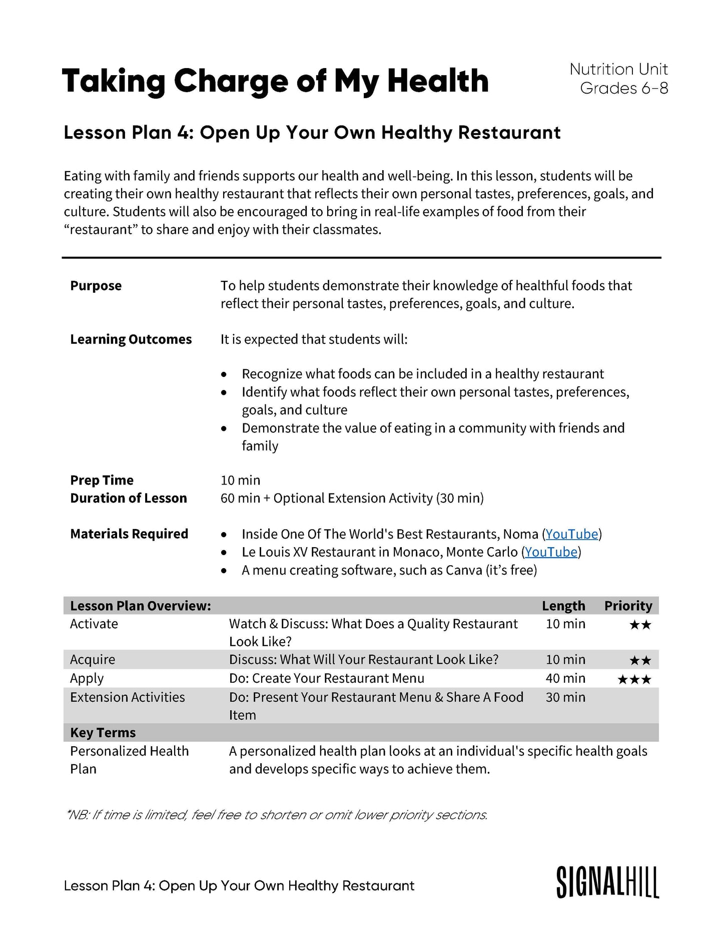 Lesson Plan 4:  Open Up Your Own Healthy Restaurant